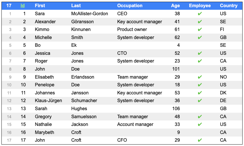 Example of NNM Simple table