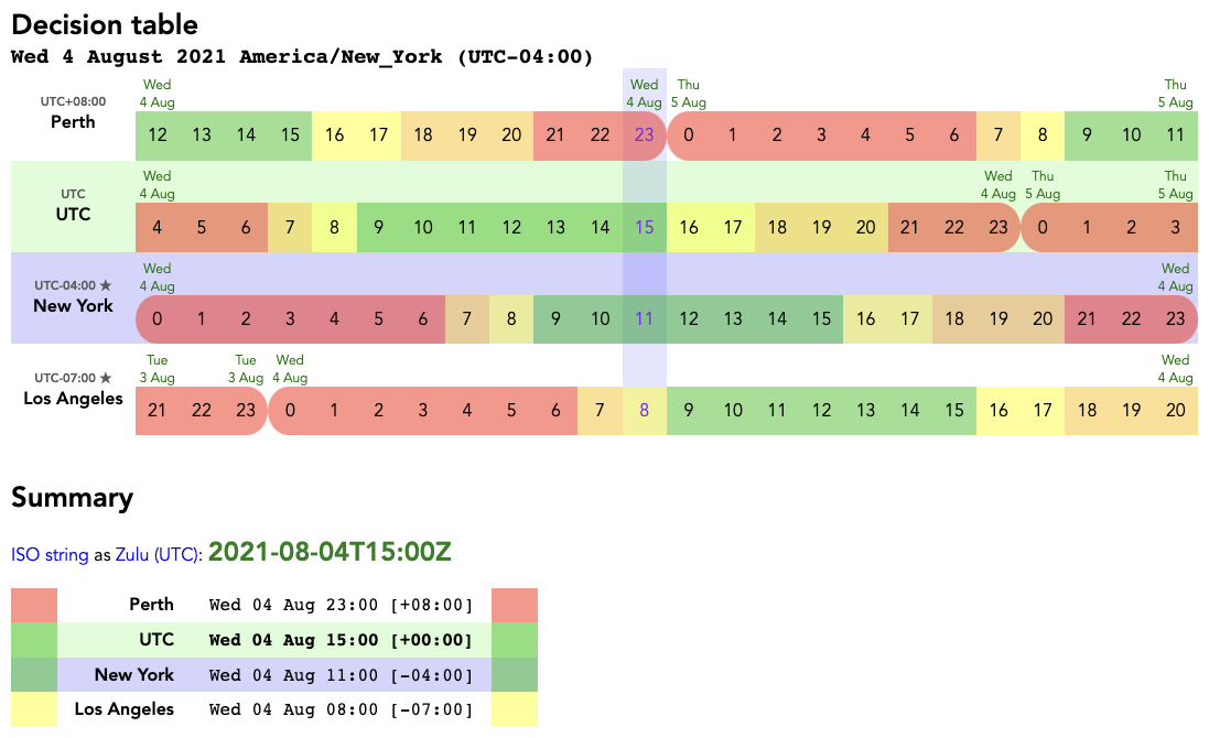 Example of using the NNM Meeting time across time zones tool for planning